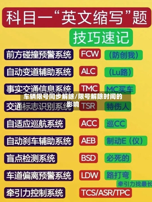 车辆限号同步解除/限号解除时间的影响-第2张图片